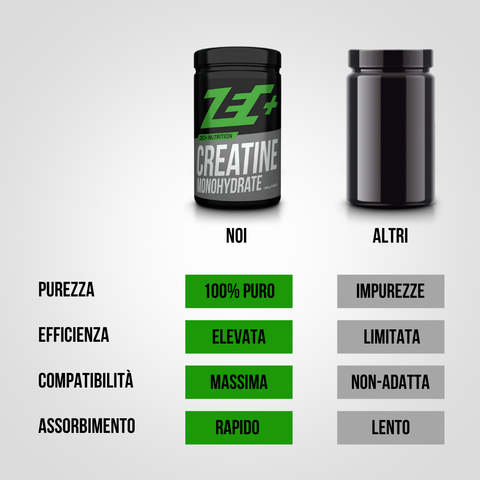 ZEC+ CREATINA MONOIDRATO 1kg